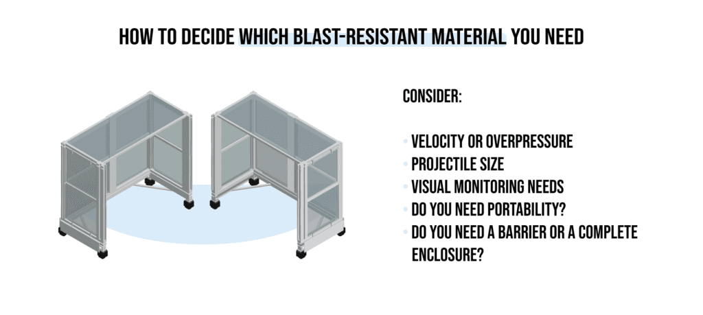 Illustration of a mobile shield barrier explaining parameters to consider to design a blast-resistant enclosure.