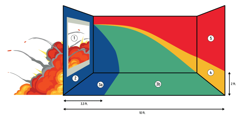 Image representation of GSA explosion protection standard. 