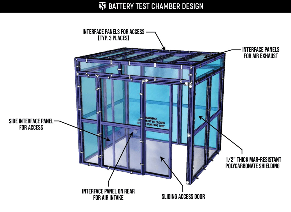 Drawing of a clear lithium battery test chamber with polycarbonate panels manufactured by TotalShield.