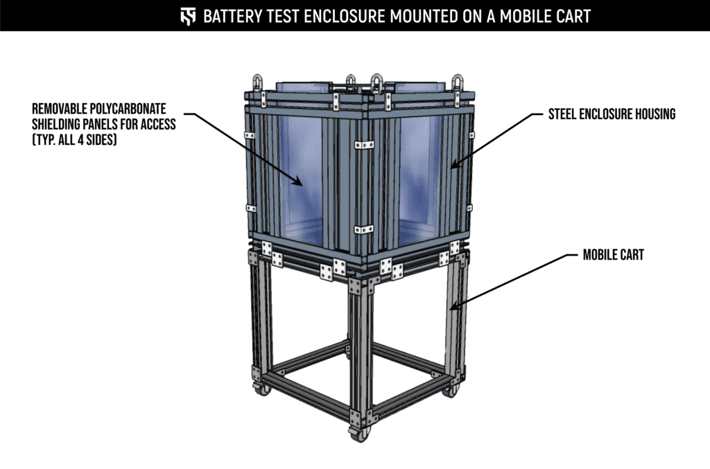 Explosion-resistant battery enclosure designed by TotalShield.