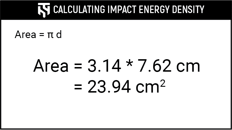 Graphic showing the equation to get impact energy density.