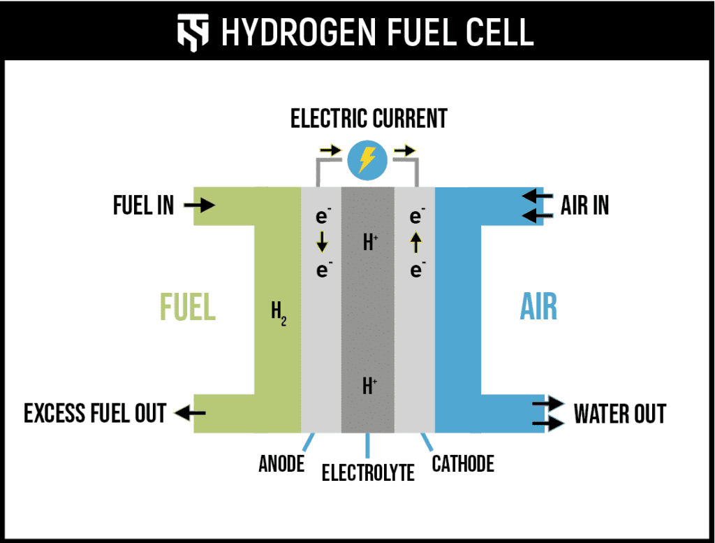 Electrolyzer And Hydrogen Fuel Cell Safety TotalShield 40 OFF