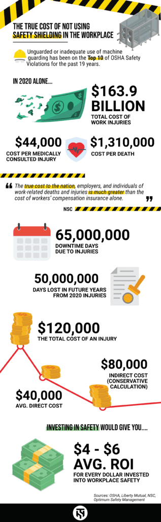 Graphic detailing the cost of work injuries, including data from the NSC, OSHA, and more.