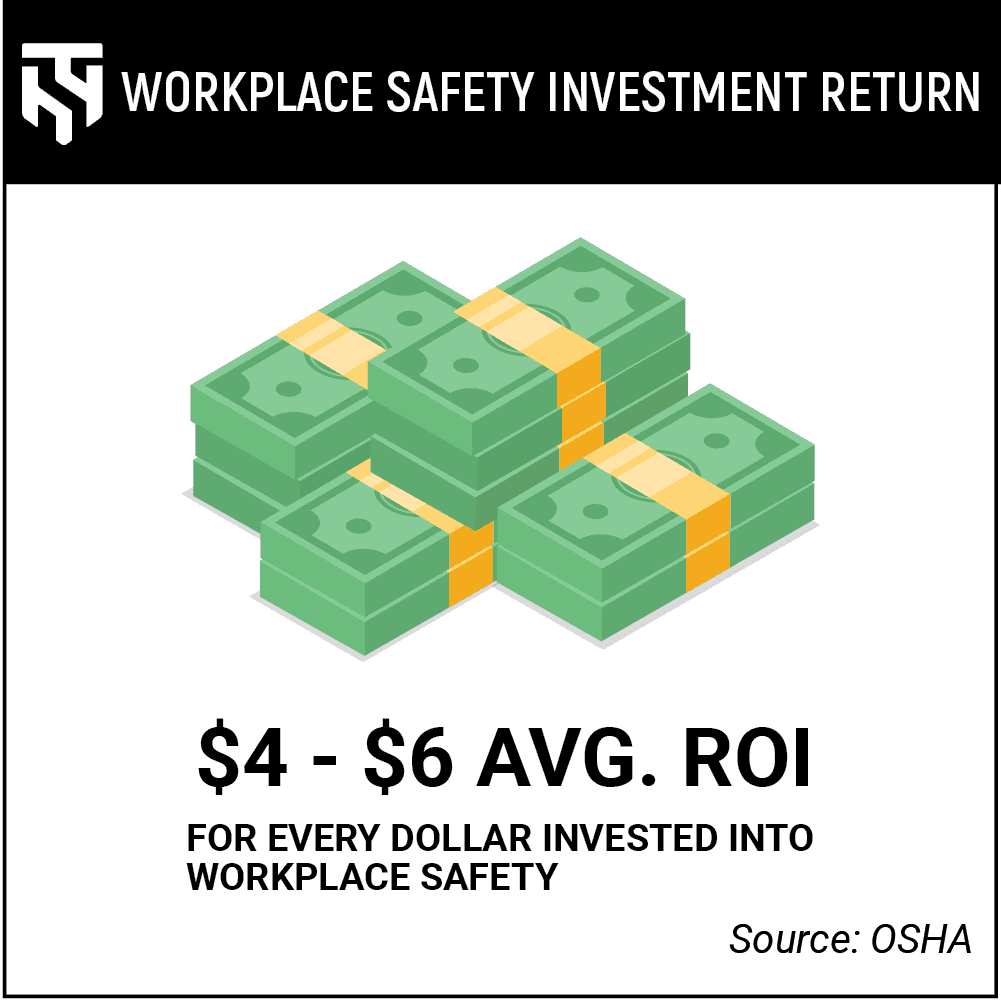 Graphic showing the ROI of workplace safety investments according to OSHA.